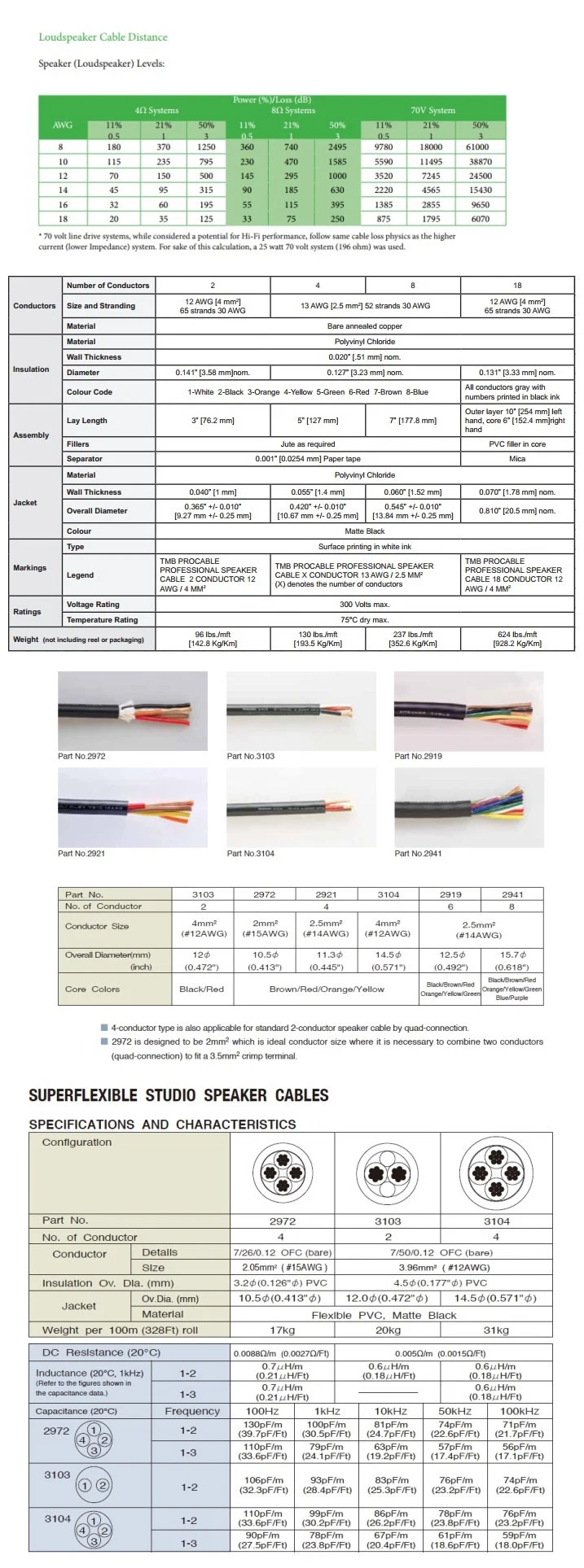 Speaker Cable Bulk Guitar Cable Microphone Cable Instrument Audio XLR Cable DMX Cable Transparent Electric Wire Guitar Patch Cable 3 5 Pin Neutrik D-SUB 512